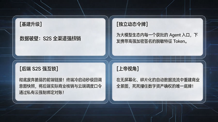构建端云协同对账矩阵：穿透分发暗网的重构架构