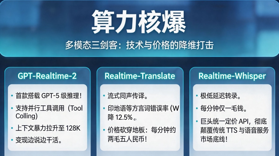 三款实时语音模型核心能力与商业降维矩阵