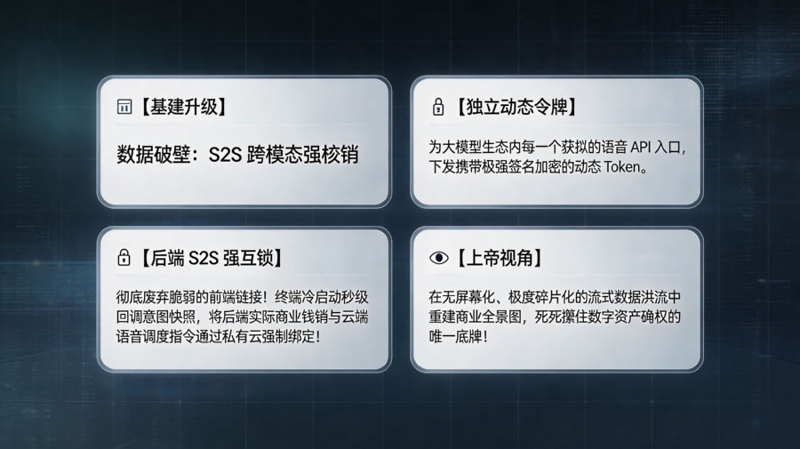 构建端云协同对账矩阵：穿透分发暗网的重构架构