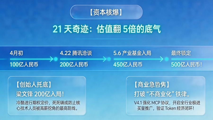 算力霸权的资本飙升脉络与商业转型信号