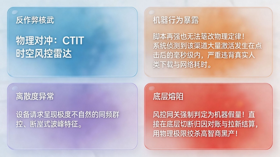 部署 CTIT 物理级风控雷达：绞杀机器假量的底层逻辑