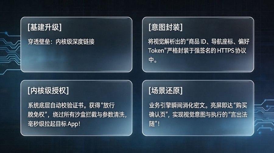 视觉感官触发下的&ldquo;归因黑盒&rdquo;断层模型