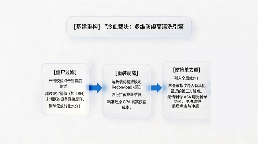 防抢单清洗中枢：Token 解析与交叉去重底层时序架构