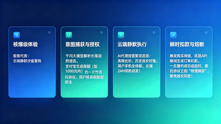 一次授权用完失效:“机器代客”的沙盒机制解构