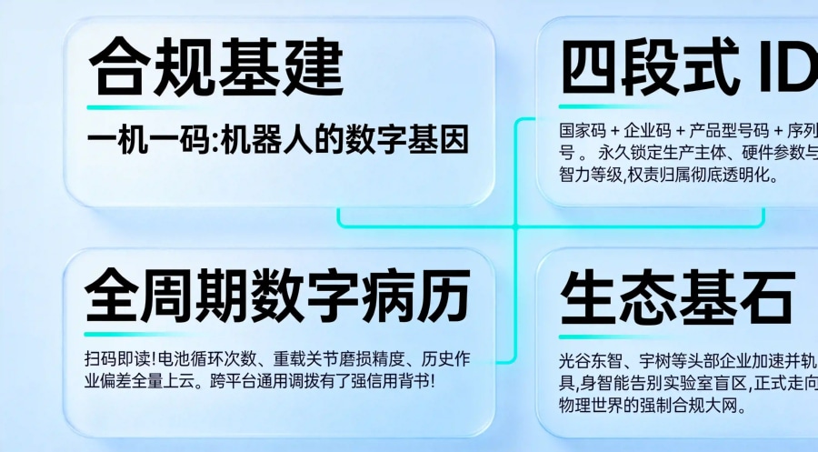 一机一码的&ldquo;政治基因&rdquo;与全生命周期溯源模型