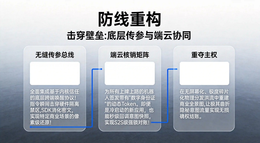 击穿硬件壁垒的&ldquo;像素级接盘&rdquo;与强锁核销网络