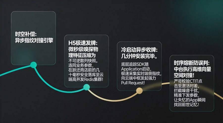 模糊指纹提取与云端异步对撞引擎底层架构