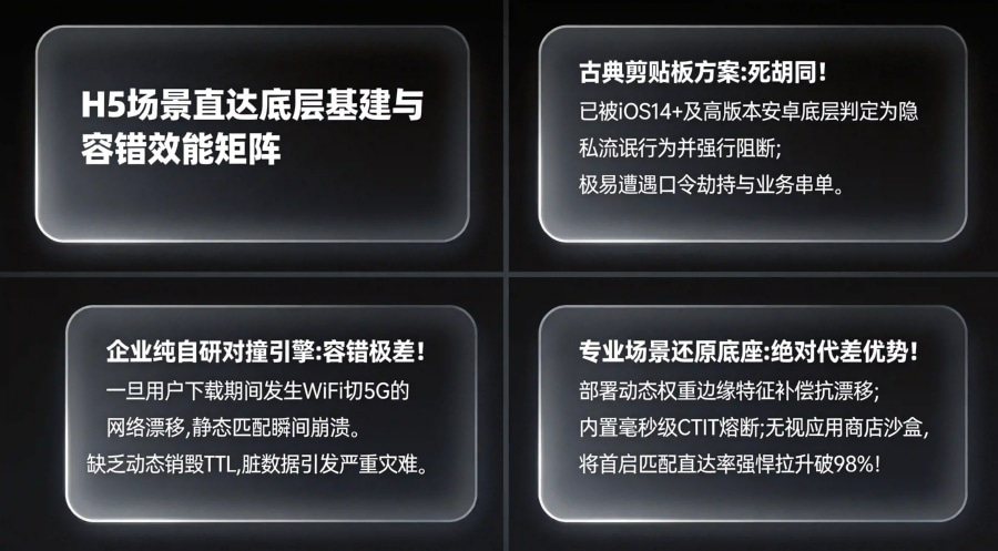 H5 拉新场景异步参数匹配方案技术评估对比矩阵大屏