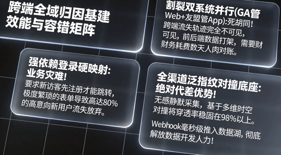 双系统割裂 vs 账号硬映射 vs 全渠道对撞底座的推演