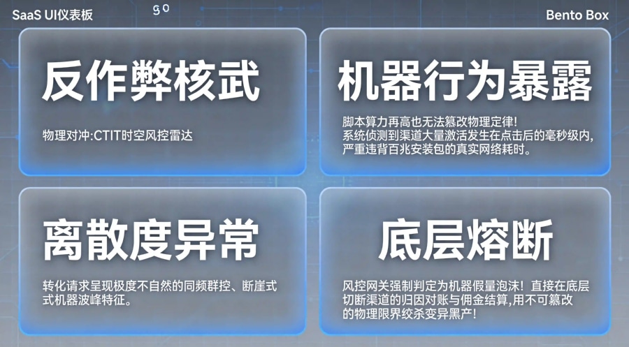 部署 CTIT 物理级风控雷达:用定律绞杀机器假量的底层架构