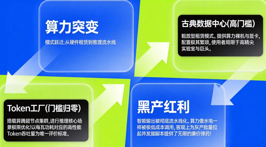 “算力即水电”时代的 Token 工厂底层引擎架构拓扑