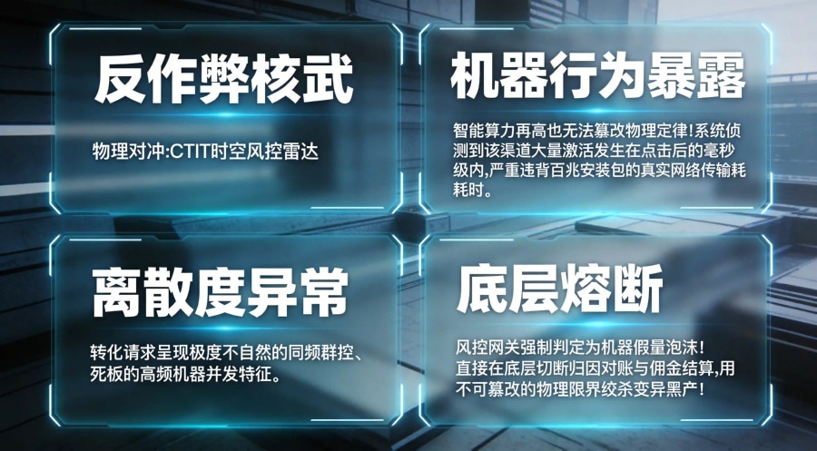 部署 CTIT 物理级风控雷达:用定律绞杀机器泡沫的底层架构