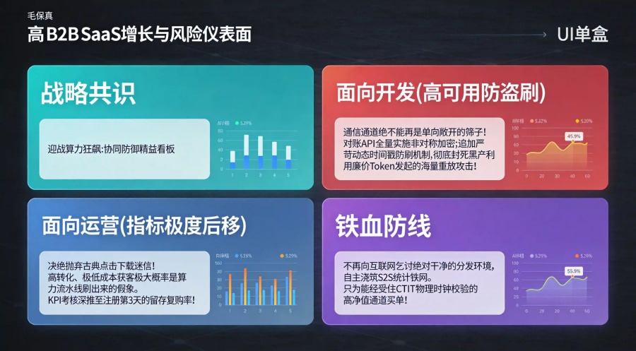 产研与运营生态团队应对算力海啸危机的防刷重构看板