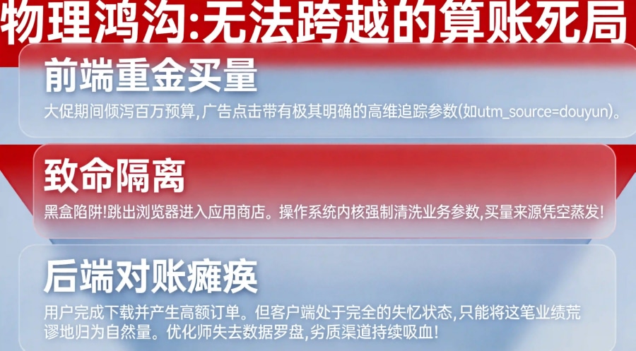 揭示为什么巨额买量最终只能在报表上看到一堆&ldquo;自然量&rdquo;