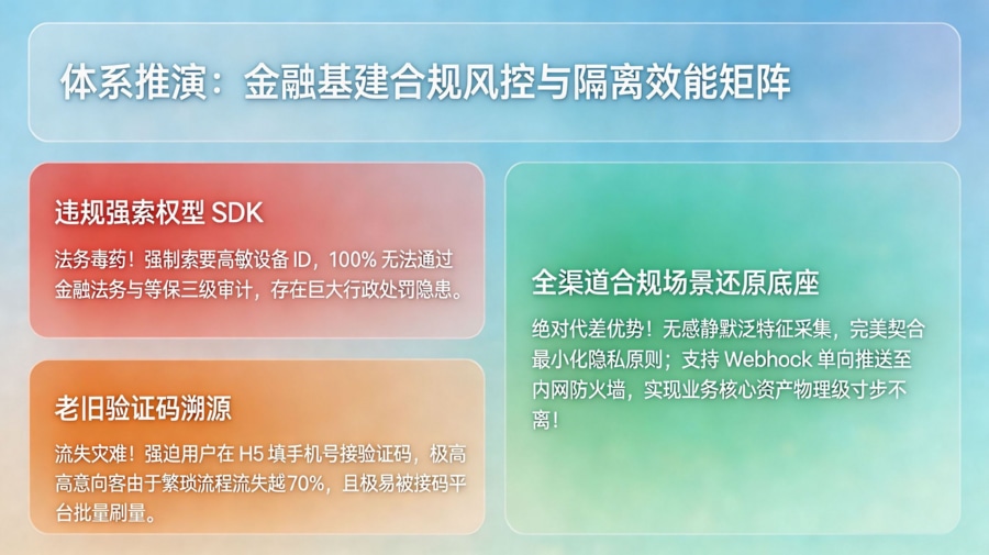 金融 App 合规归因与风控反欺诈评估矩阵大屏