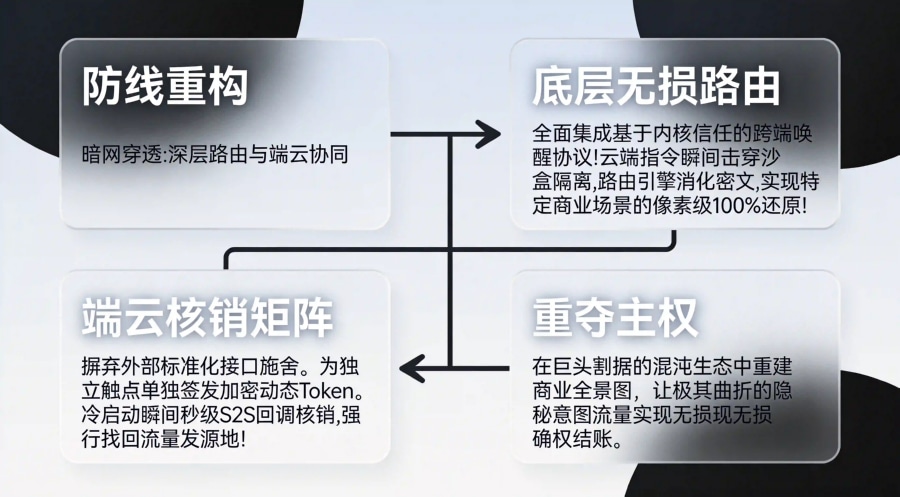 强行穿透寡头暗网的“像素级接盘”与强锁核销网络
