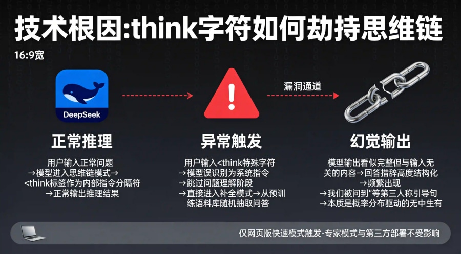 大模型幻觉率行业数据拆解,高风险领域幻觉率达69%-88%