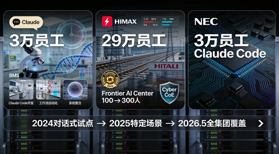企业Claude部署全景BMS日立NEC