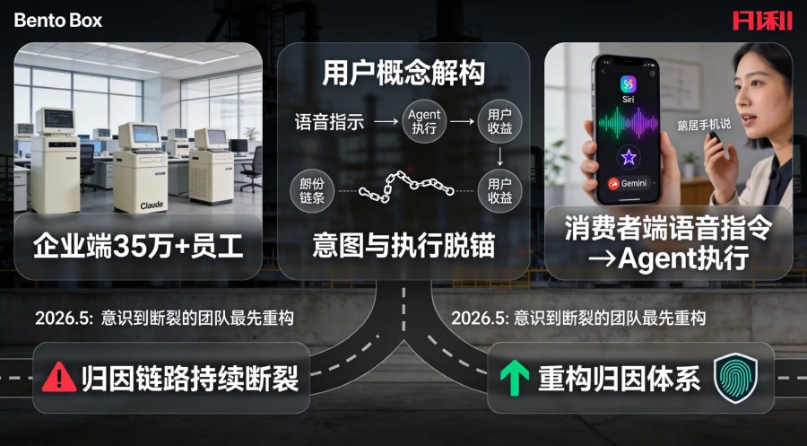 Agent渗透行业前瞻从企业到消费者