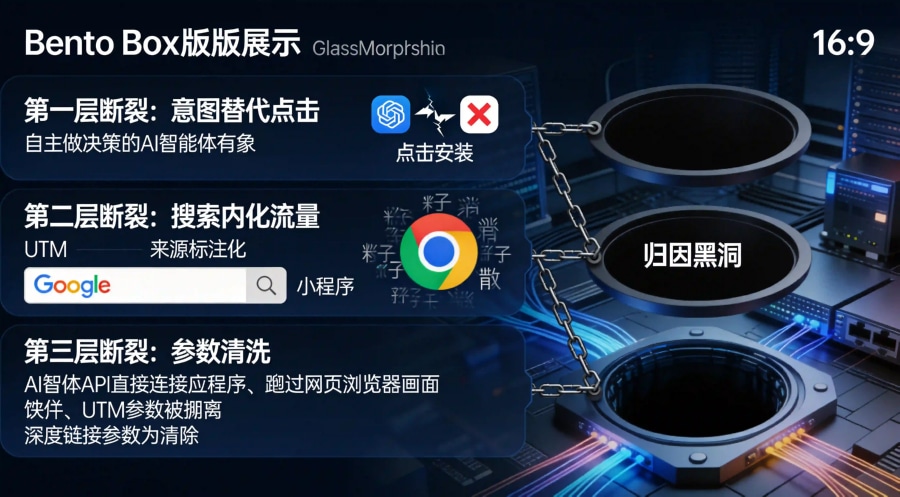 Agent分发入口导致的归因链路三层断裂