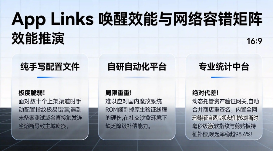 自建静态托管资产文件与全渠道自适应中台在 ROM 兼容性及抗熔断力维度的评估对比矩阵大屏。