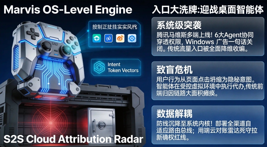 腾讯马维斯系统级 AI 助手上线,接管全盘交互引发意图流量断层与全渠道归因重构全景图