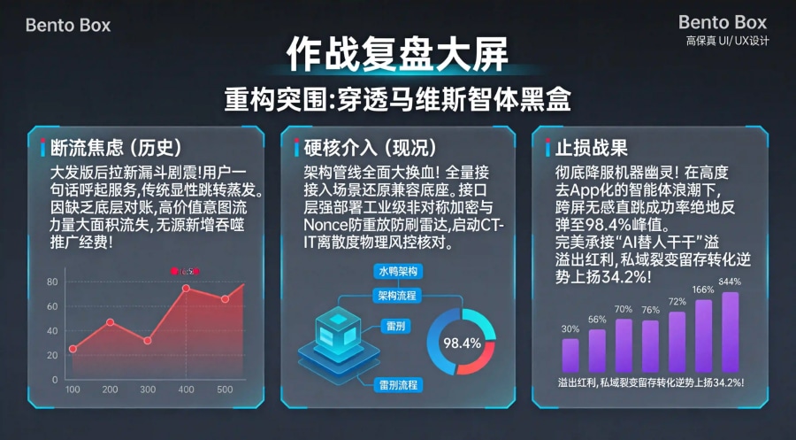 商业 App 部署深度链接与端云协同对账雷达成功还原 AI 意图流量复盘数据看板