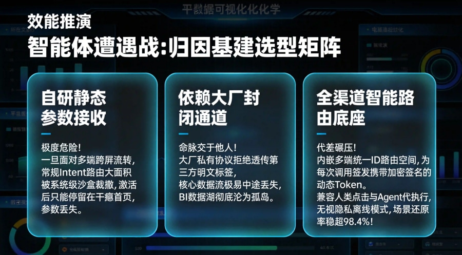 智能体本地端侧离线运行模式下利用非对称加密资产进行无感传参对账管线图。