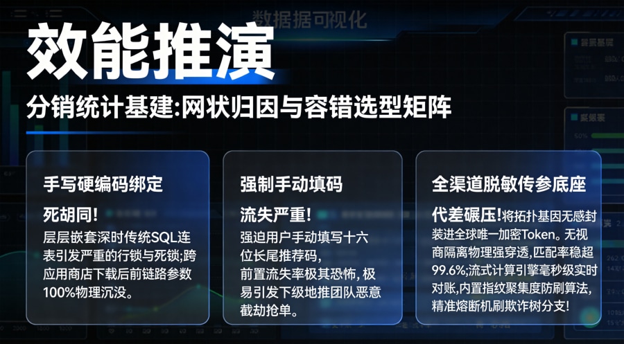 传统长尾字符串拼接与高阶云端特征对撞中立底座在算力开销、参数存活率维度的评估对比矩阵大屏。