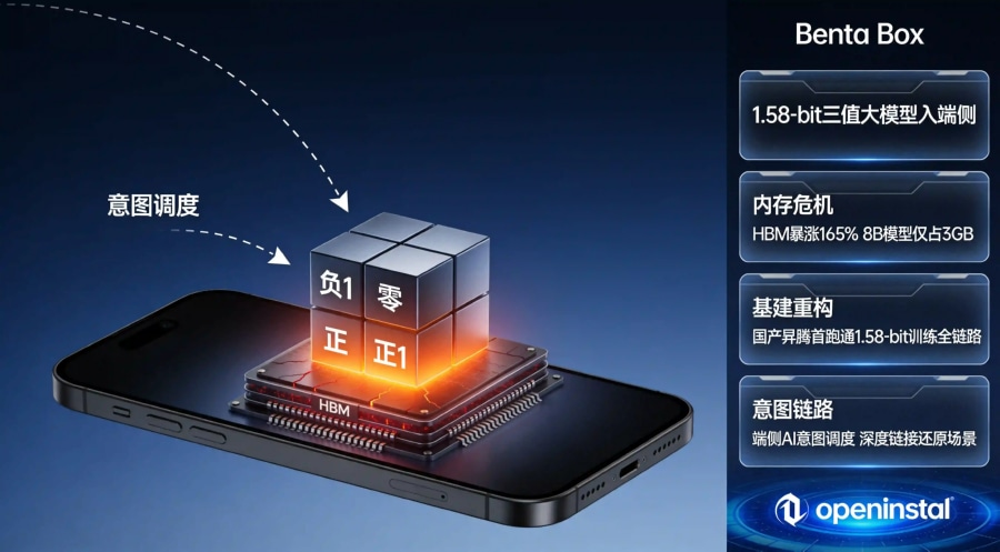 面壁智能BitCPM-CANN三值大模型1.58-bit入端侧,推理显存省6倍,深度链接还原意图场景