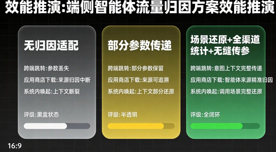 华为OPPO苹果等六大厂商端侧智能体能力对比矩阵图
