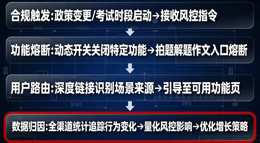 AI应用合规风险技术框架