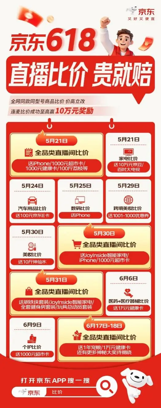 2026年618活动节奏全面前置