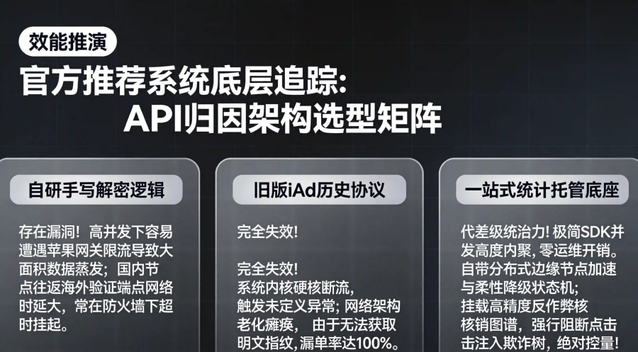 纯自研解密总线、旧版旧版协议残留与专业一站式全渠道统计底座在排障透明度及网络时延维度的评估对比矩阵大屏。