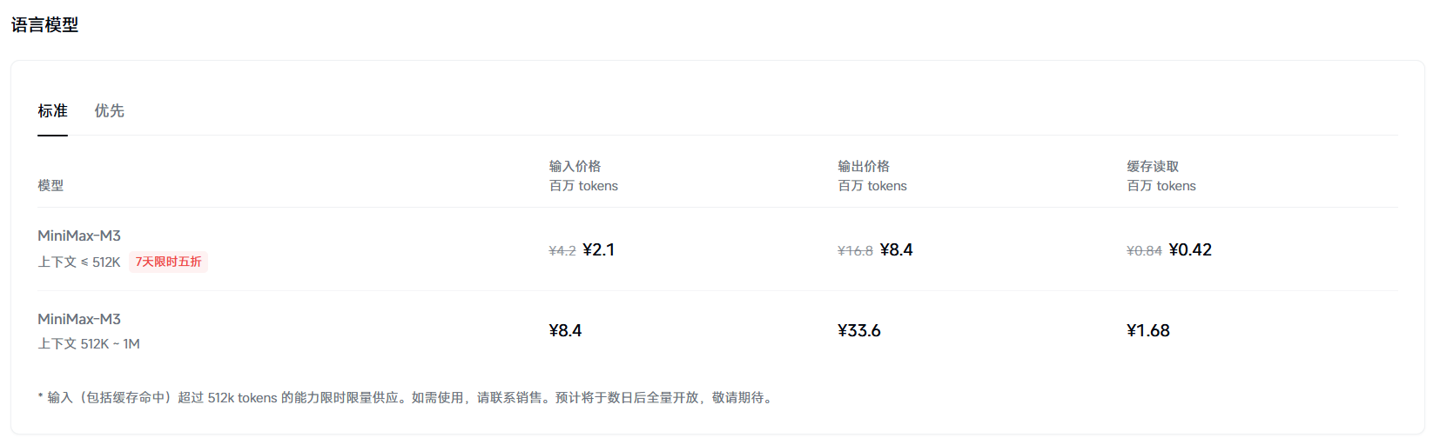 五折开局的Token Plan与老用户迁移阵痛