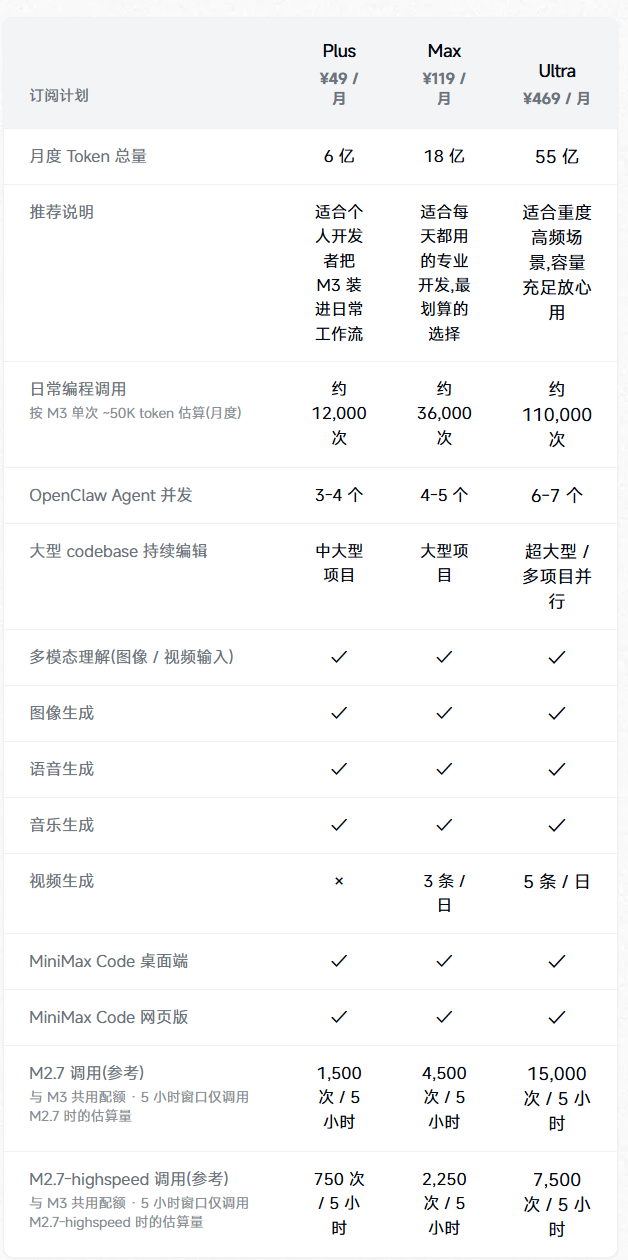 Token Plan升级为基于积分的用量扣减