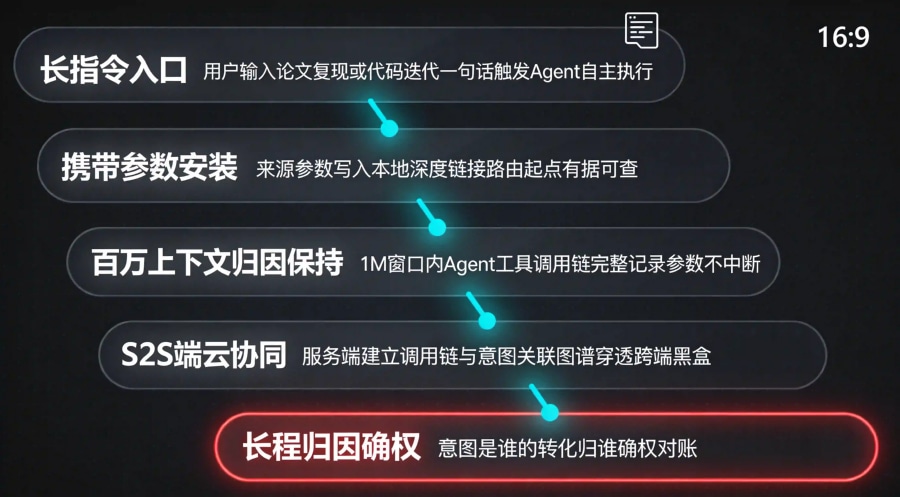 Agent长线程归因穿透管线，暗场荧光粒子流五节点架构