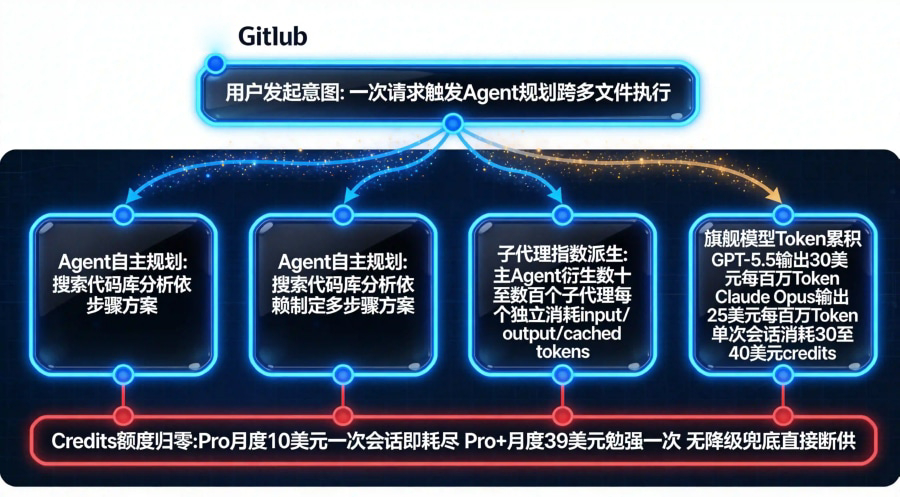 主动流量vs意图流量归因对比矩阵：传统全链路追踪、混合半透明、Agent代执行归因黑盒三列对比