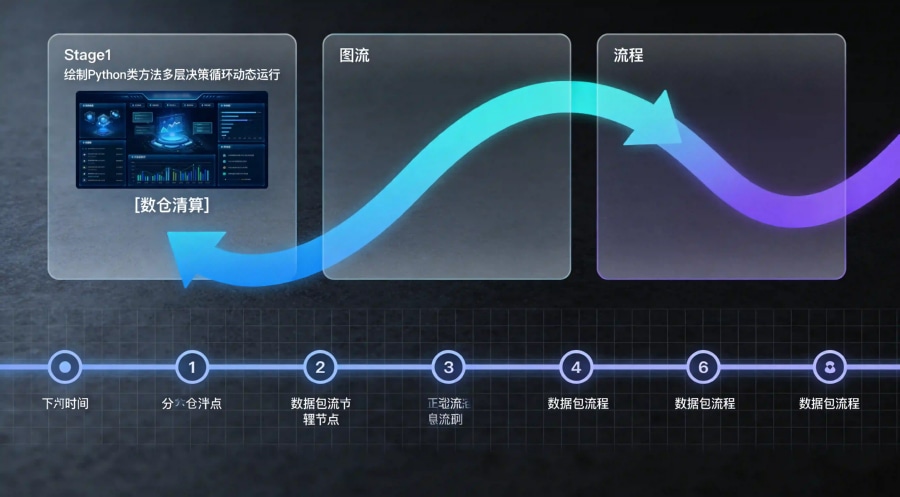客户端非UI阻塞异步剪贴板Token捕获与大数据湖层贝叶斯概率流式对撞网络时序拓扑图