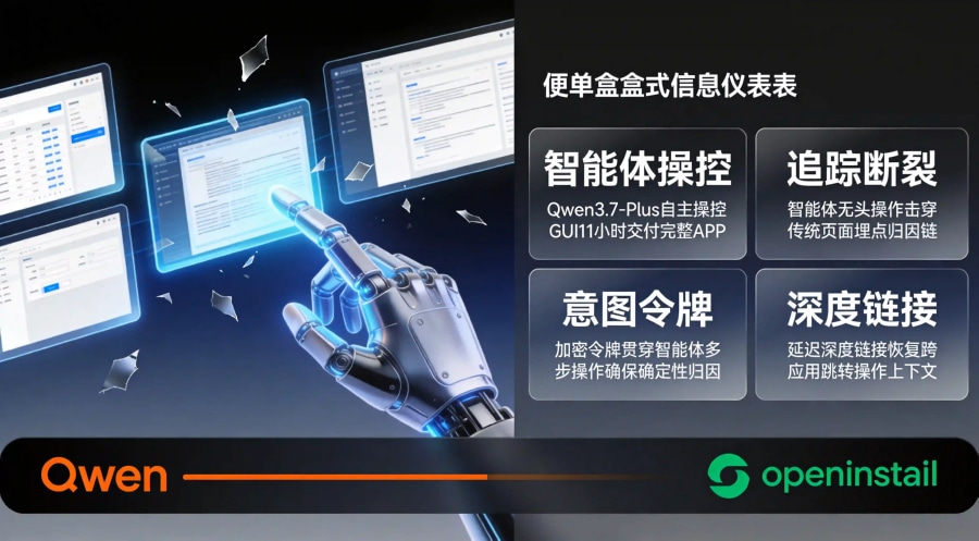Qwen3.7-Plus多模态智能体GUI操控时代，传统页面追踪体系全面失灵，意图令牌与深度链接修复归因断裂