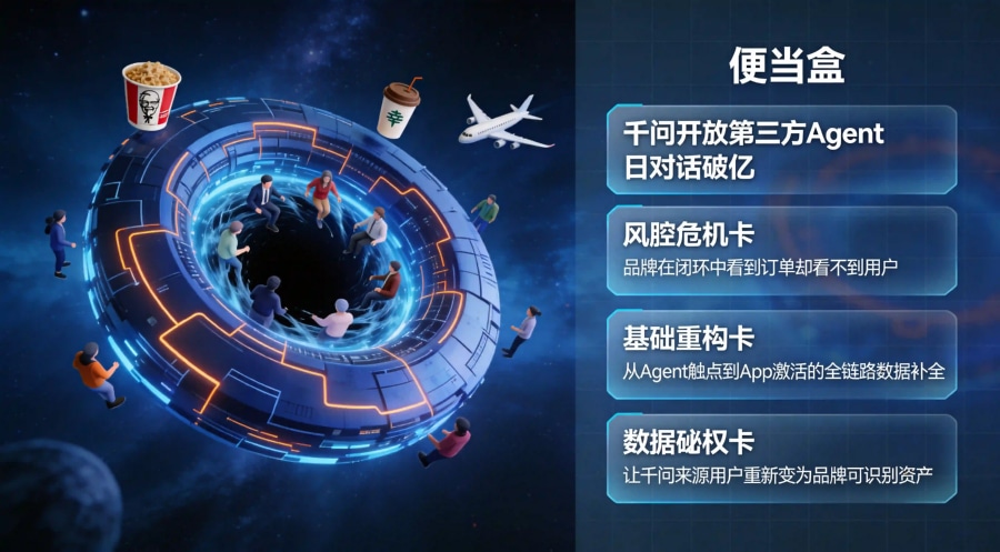 千问APP开放第三方Agent后AI超级应用闭环吞噬品牌用户资产，品牌方需重建跨端数据闭环