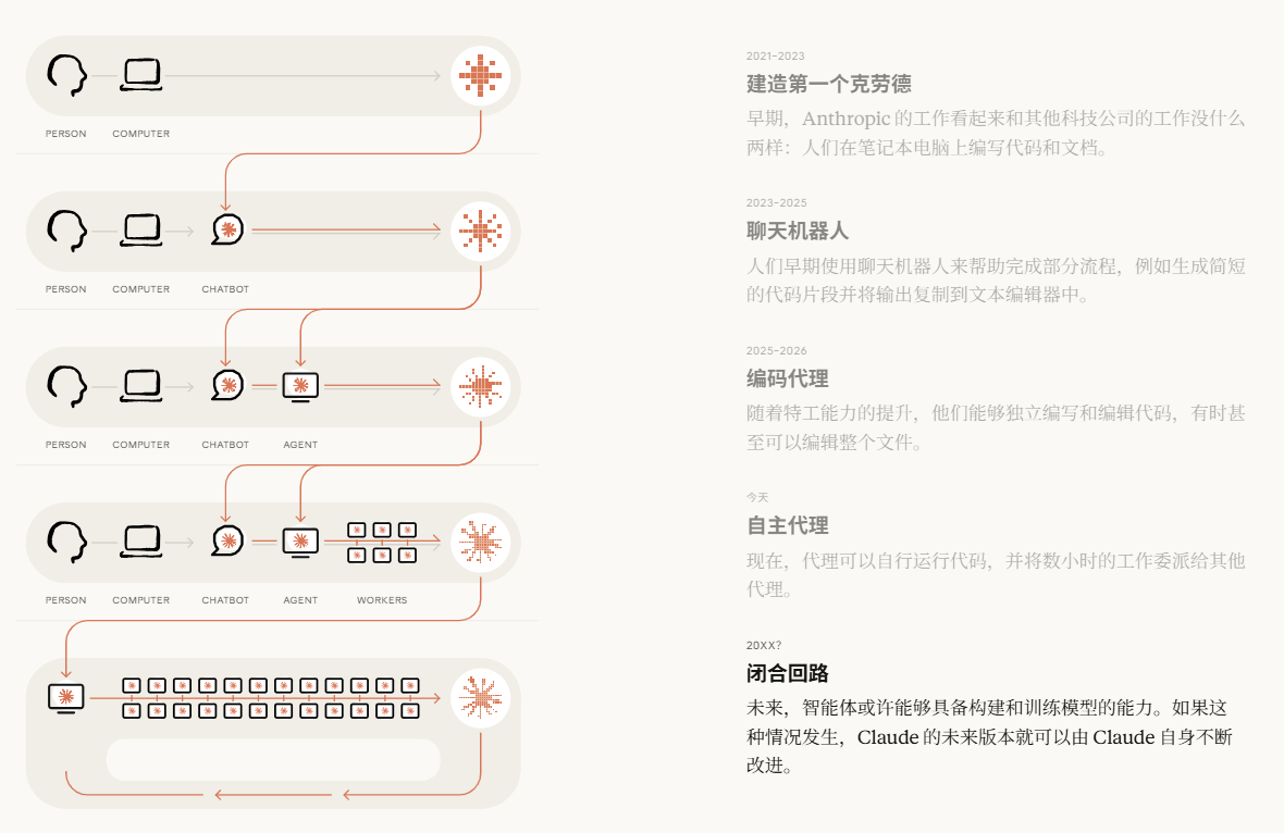 Anthropic呼吁暂停前沿AI开发