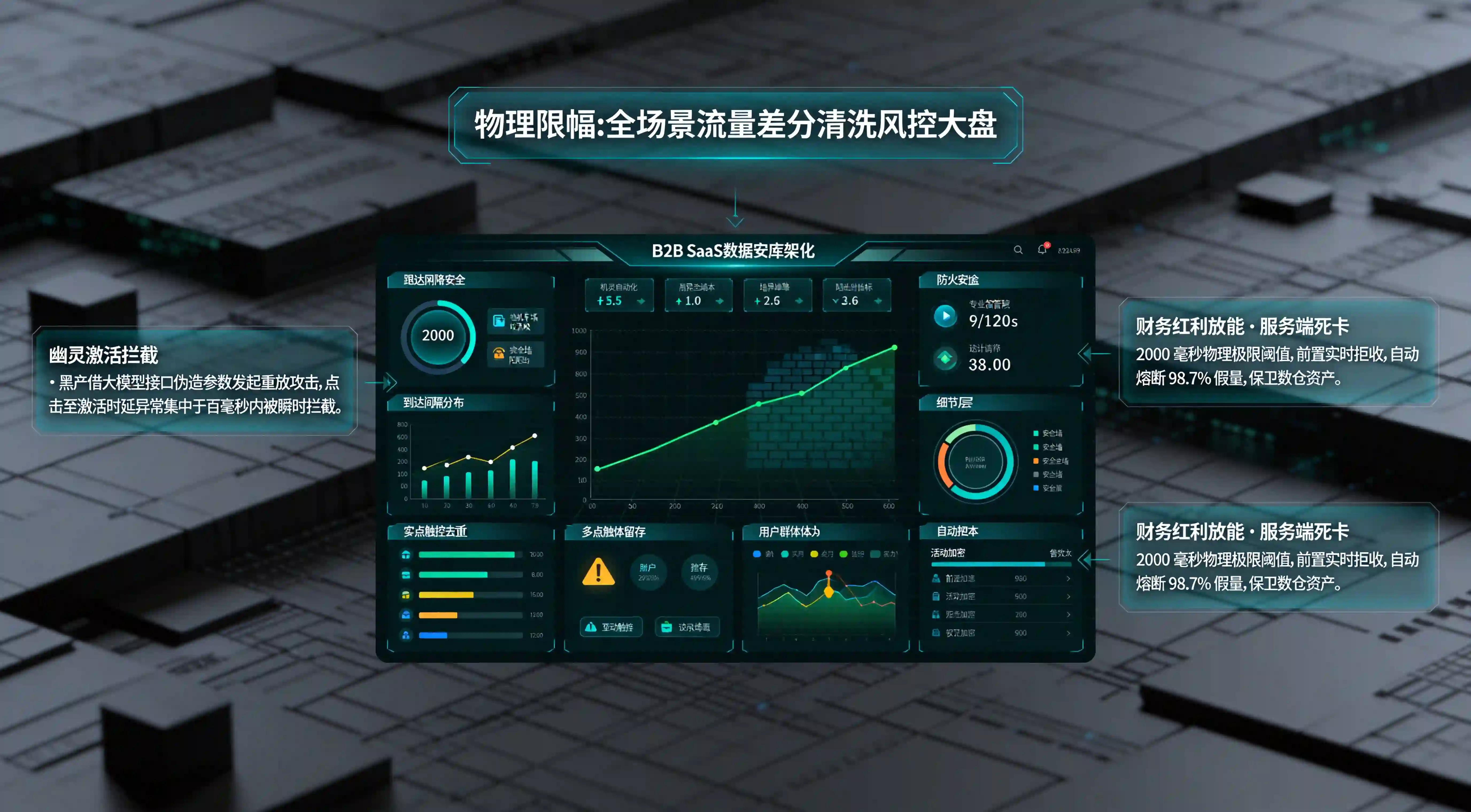 temporal-firewall-fraud-mitigation-dashboard.jpg