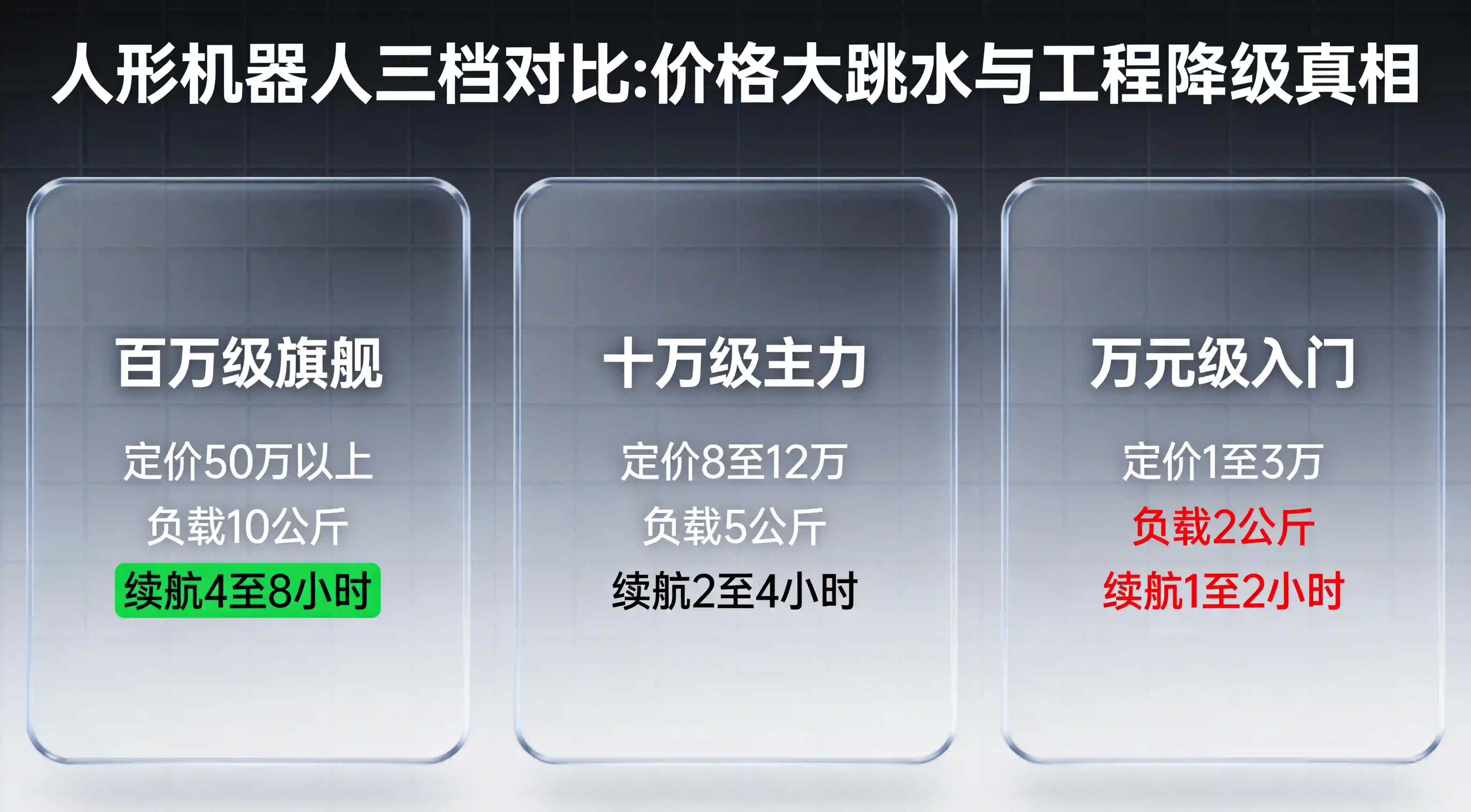 人形机器人三档对比矩阵