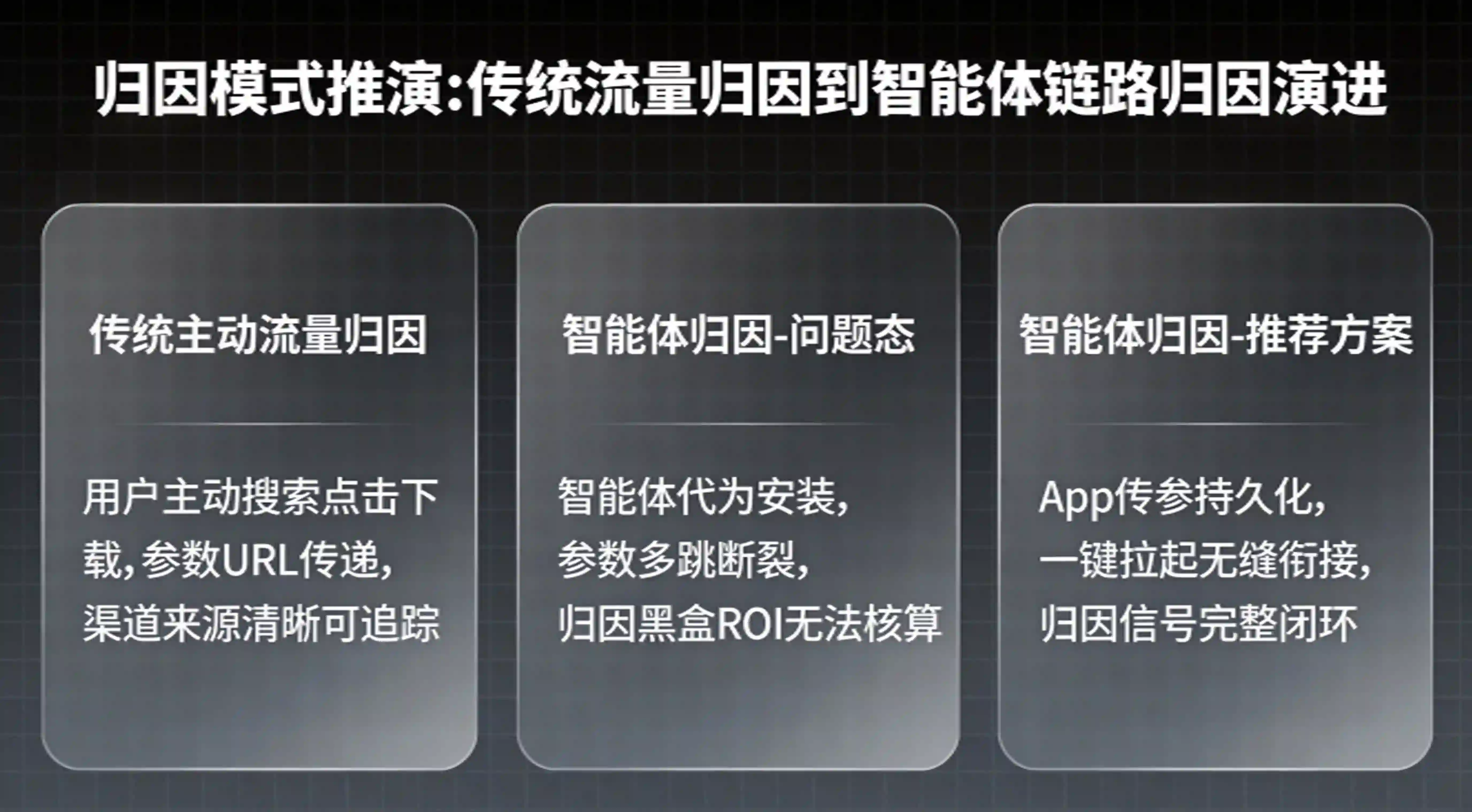 三列对比矩阵 — 传统归因vs智能体归因