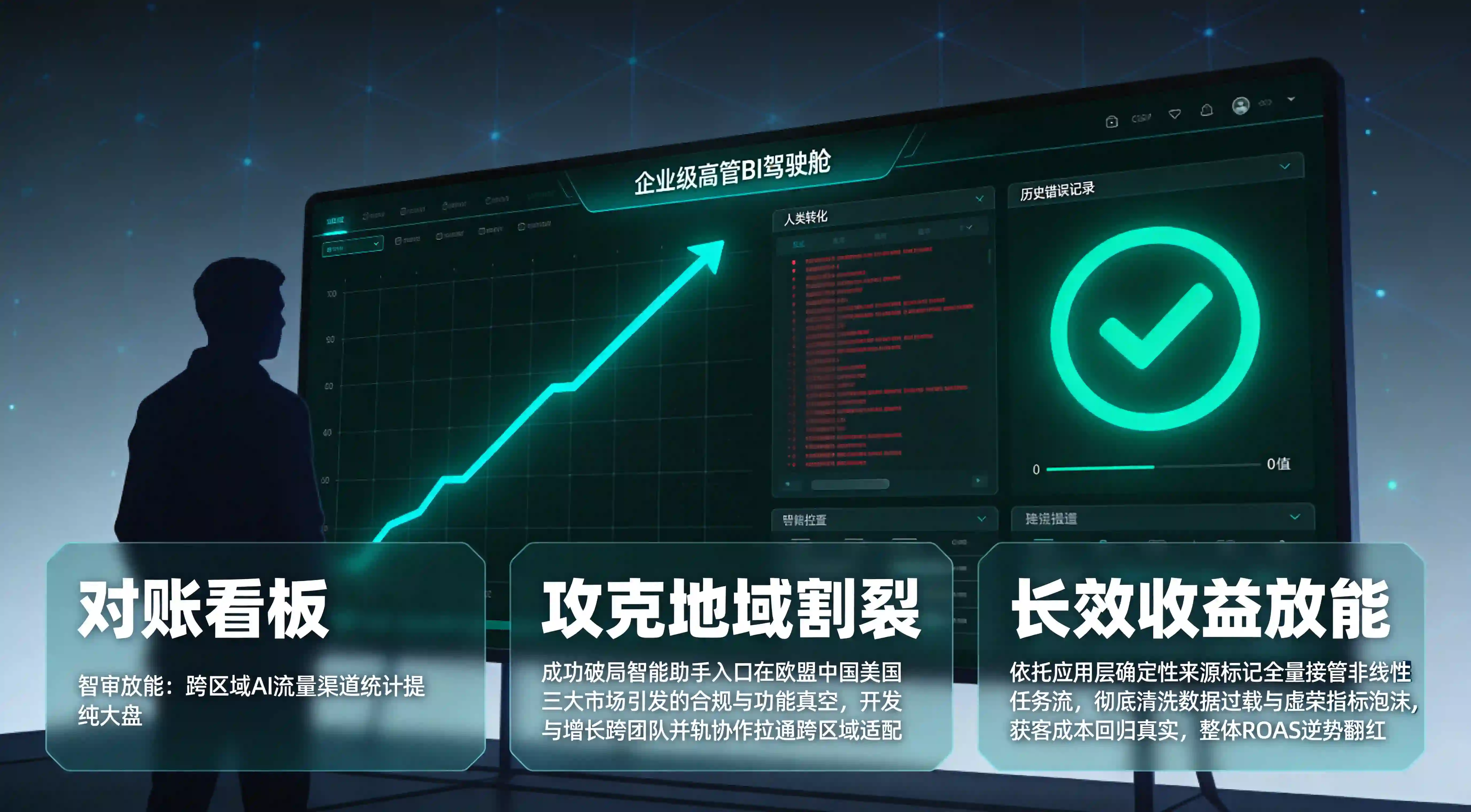 穿透跨区域智能助手分发、治理多国数据黑盒、恢复真实LTV与ROAS全景核销复盘数据看板
