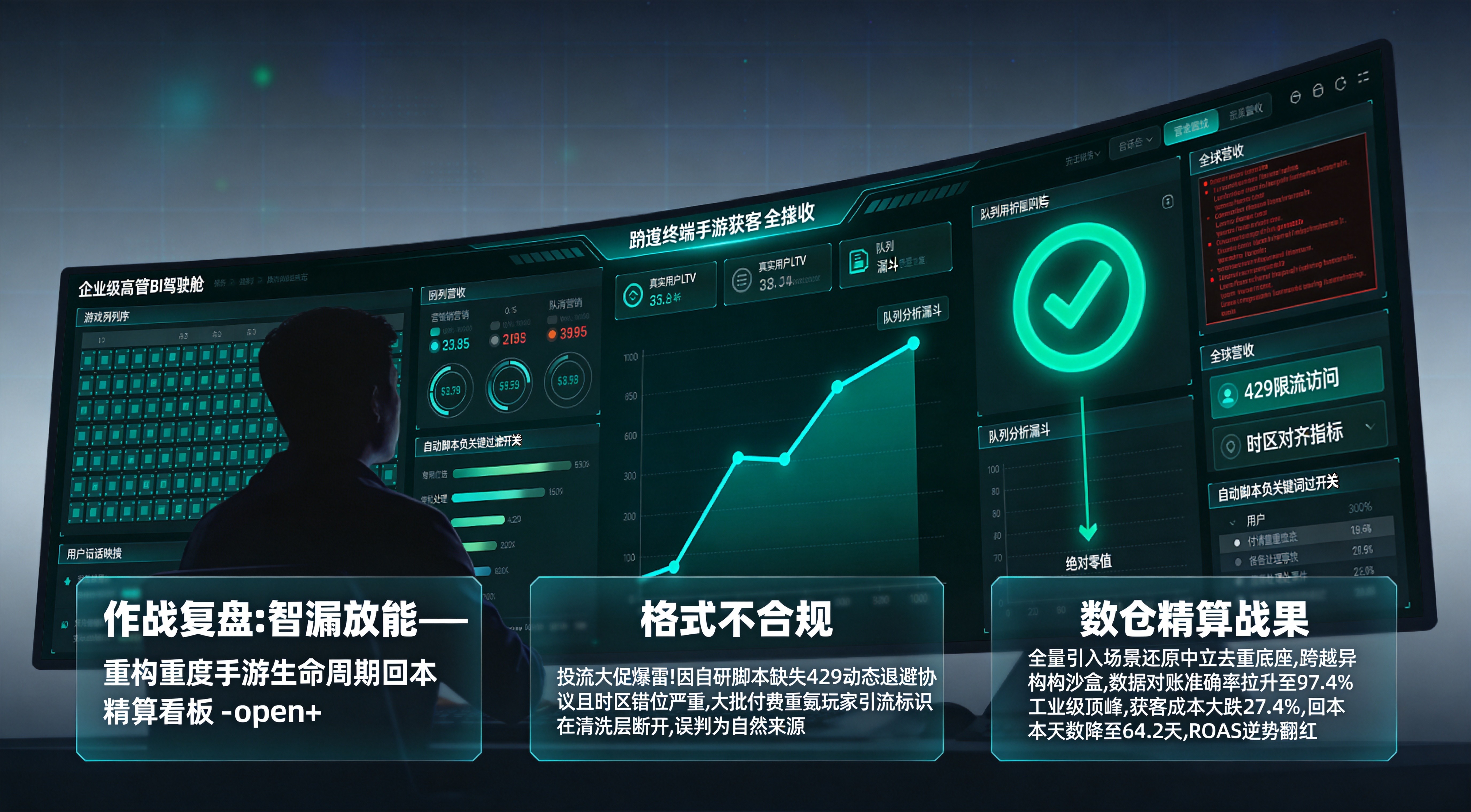 重度出海SLG手游治理429报错限流与时区对撞摩擦、实现CAC下降27.4%与真实ROAS翻红数据对账复盘看板