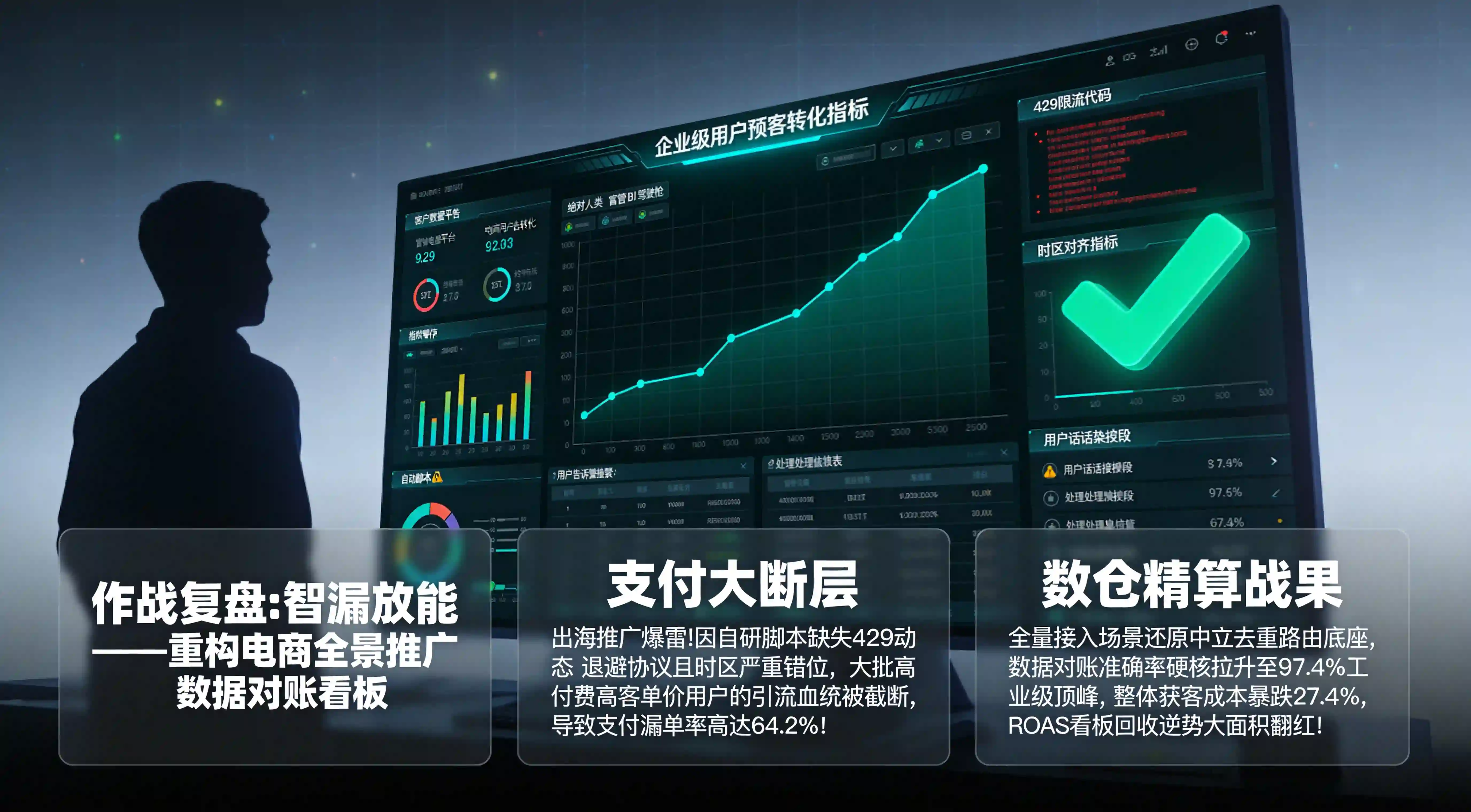 出海电商App治理Reporting API 429报错限流与时区错位摩擦、实现综合获客成本下降27.4%与真实ROAS翻红数据对账复盘看板
