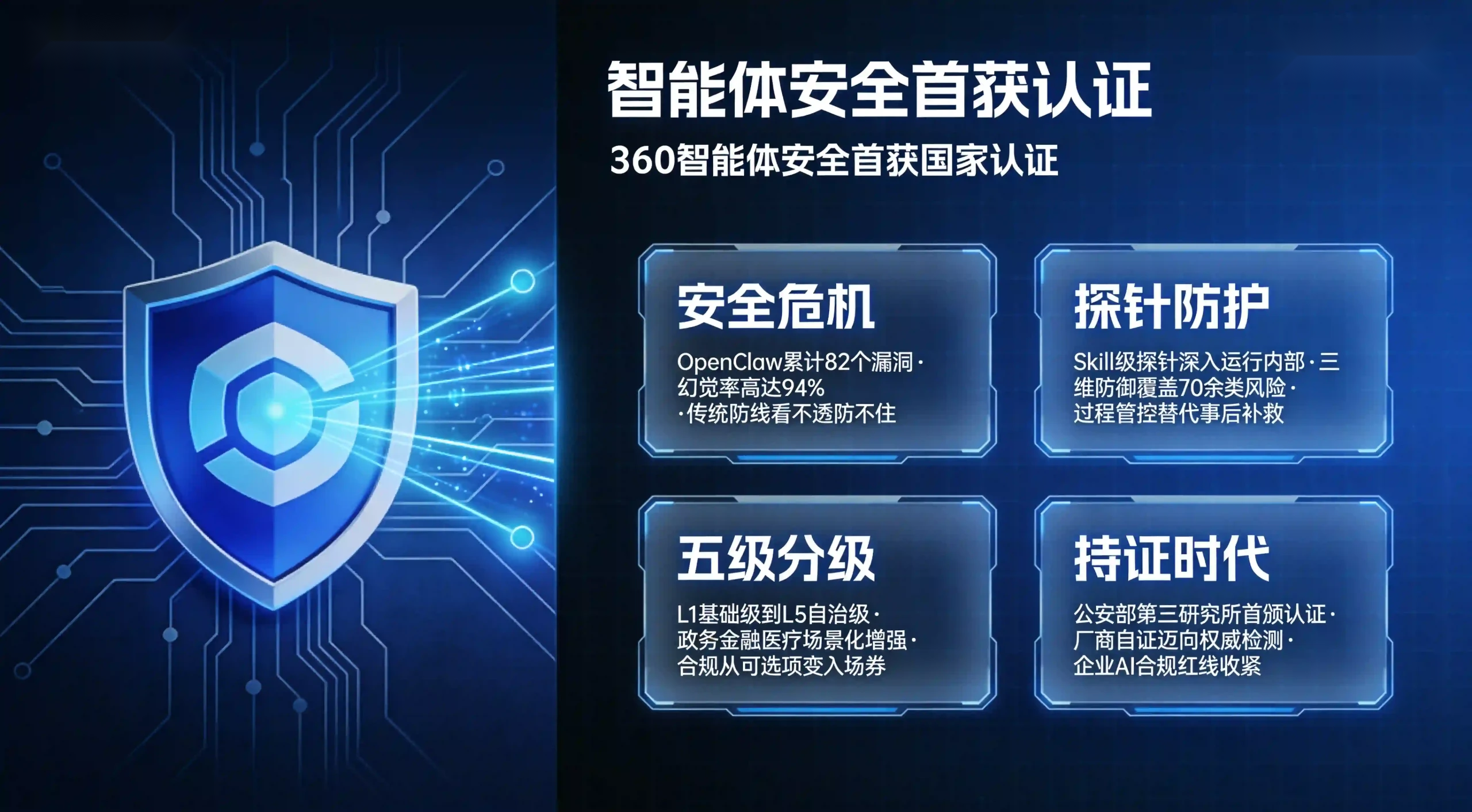 封面KV &mdash; 360智能体安全首获认证全景