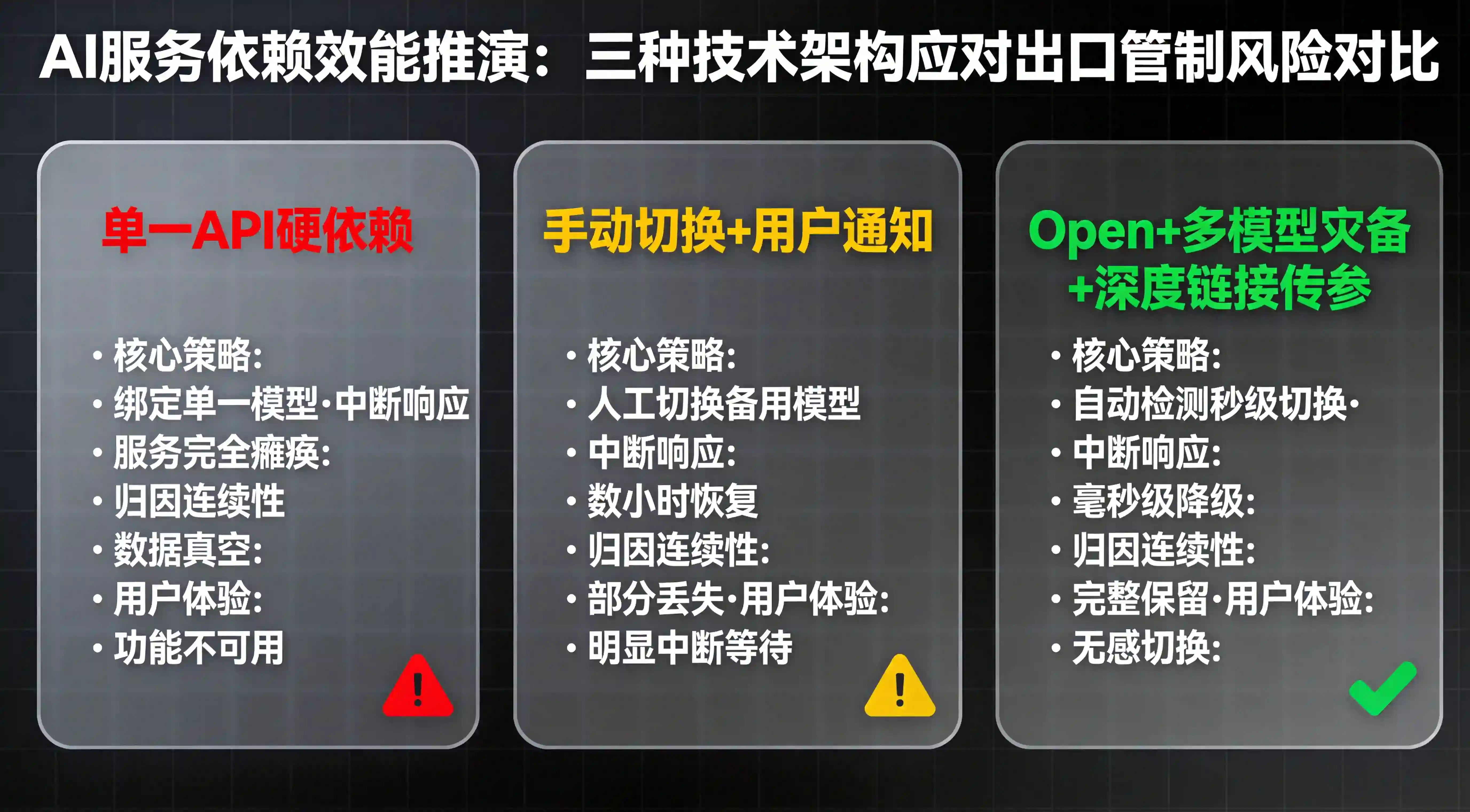 fable5-ai-dependency-matrix
